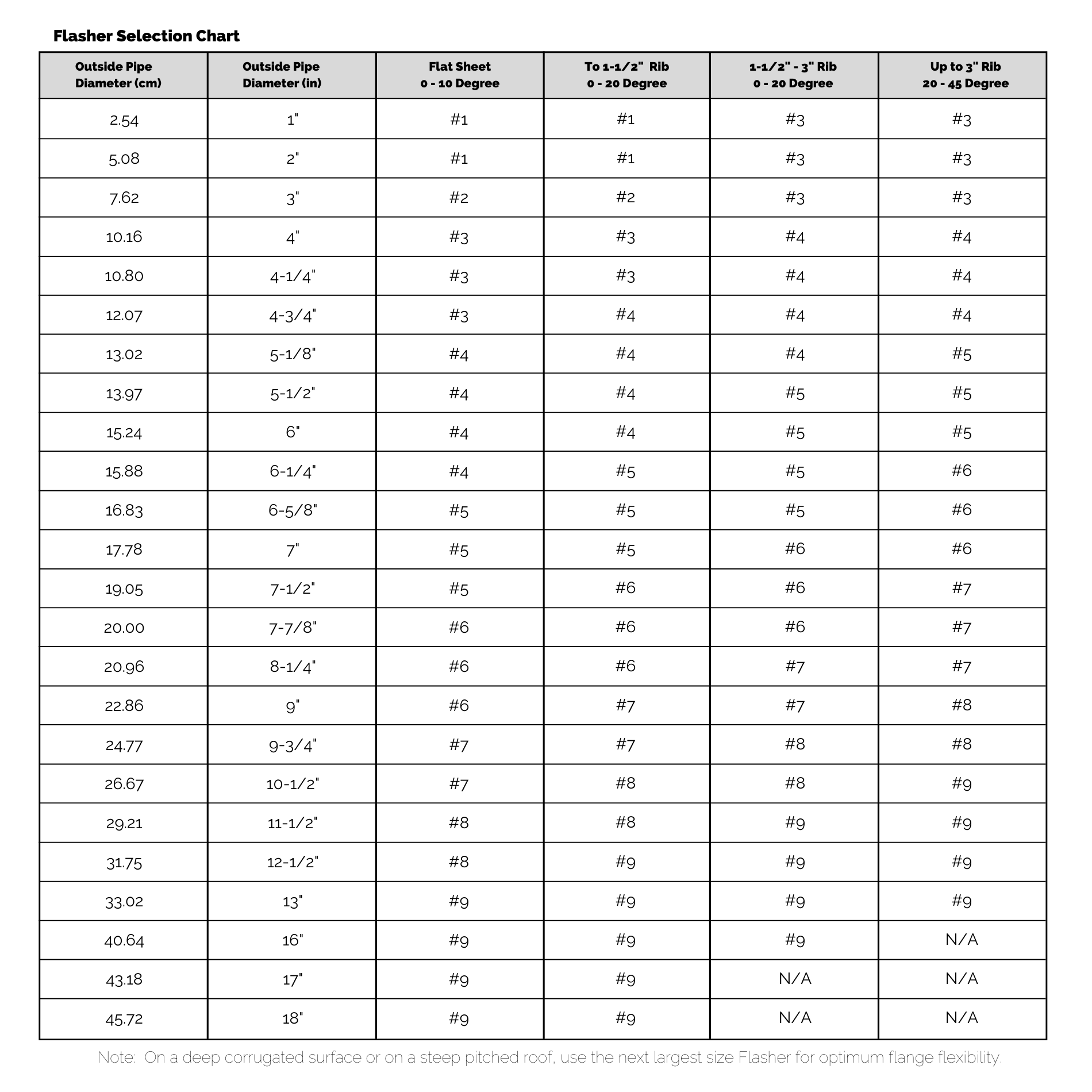 Size Chart » Jackman Industries